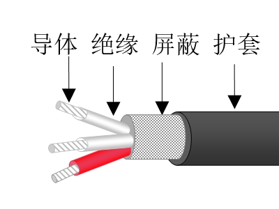 計(jì)算機(jī)用特種串口電纜